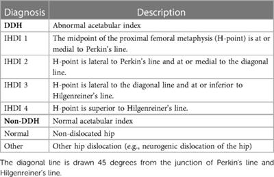 Clinical thought-based software for diagnosing developmental dysplasia of the hip on pediatric pelvic radiographs